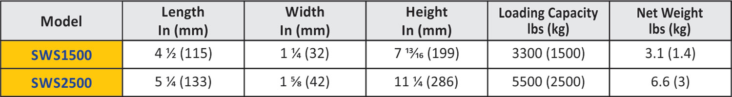 Abaco Replacement Shackles - Image 7