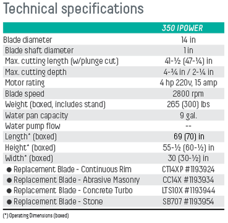 Imer Combicut 350 iPower 14" Tile, Stone and Masonry Saw - Image 9