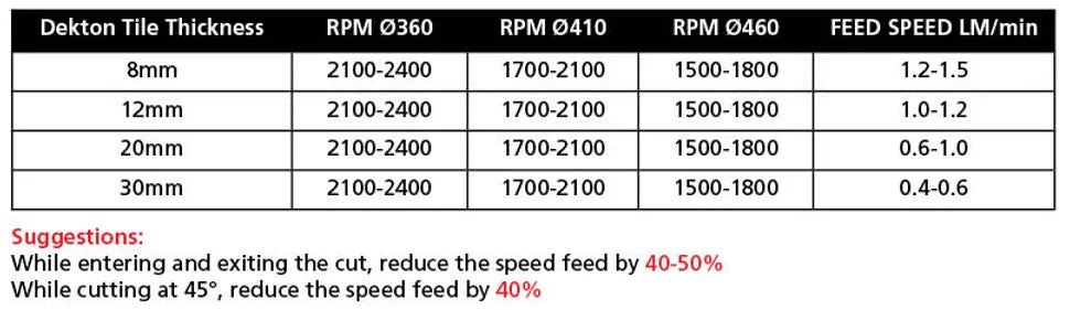 Tenax Dekton Bridge Saw Blades - Image 4